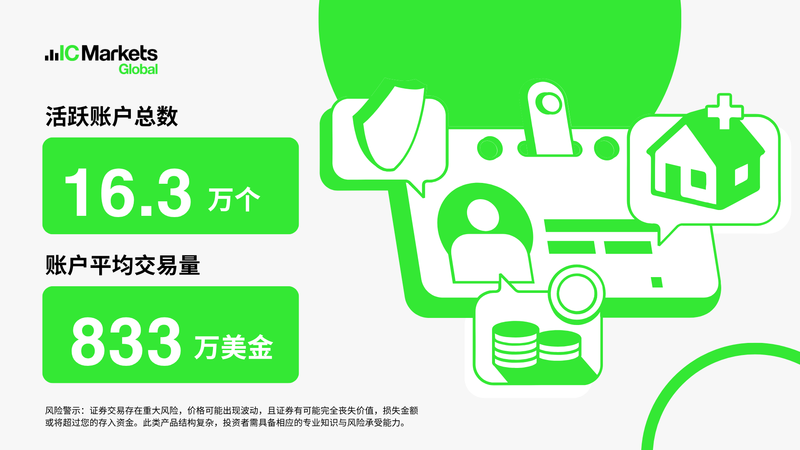 IC Markets平台再度蝉联全球第一外汇经纪商！(图2)