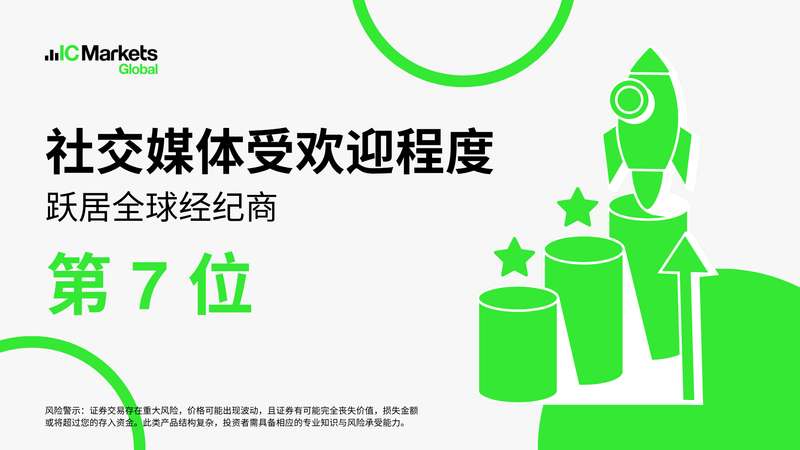 IC Markets平台再度蝉联全球第一外汇经纪商！(图3)